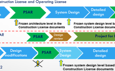My interest for nuclear newbuild
